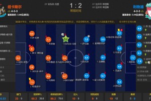  利物浦逆转维拉，努涅斯替补双响救主  