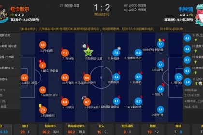  利物浦逆转维拉，努涅斯替补双响救主  